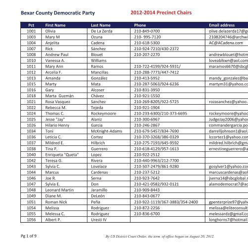 Precinct Chair List Bexar County Democratic Party