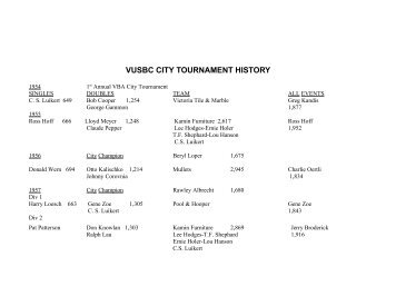 VBA CITY TOURNAMENT HISTORY - Victoria USBC Association