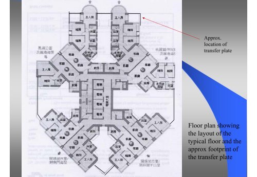 Construction of Transfer Plate - Personal Cityu Edu Hk