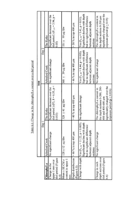 Mireille Consalvey PhD Thesis - University of St Andrews