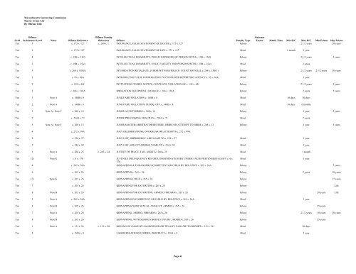 FELONY AND MISDEMEANOR MASTER CRIME LIST - Mass.Gov