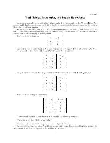 Truth Tables, Tautologies, and Logical Equivalence