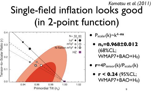 New probes of initial state of quantum fluctuations during inflation