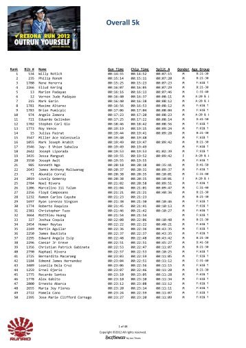 Rexona Run 2012 Overall 5k.pdf - Runrio