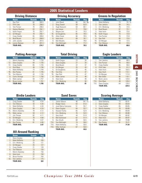 2 - PGA TOUR Media