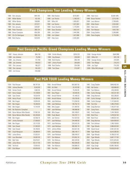 2 - PGA TOUR Media