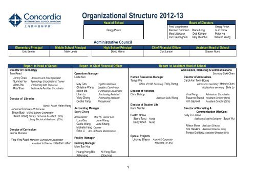 Organiza#on Chart - Concordia International School Shanghai