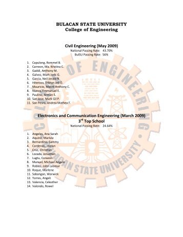 Electronics and Communication Engineering - Bulacan State ...