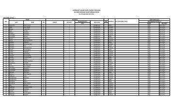 REGIONAL OFFICE: I MUNICIPALITY/ AGE CITY NAME ... - DOLE