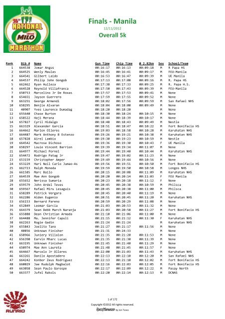 36th National MILO Marathon Finals - Overall 5k - Pinoy Fitness