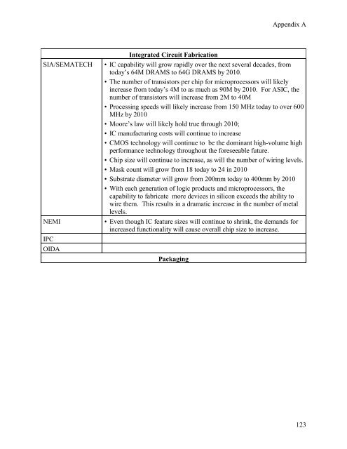 1996 Electronics Industry Environmental Roadmap - Civil and ...