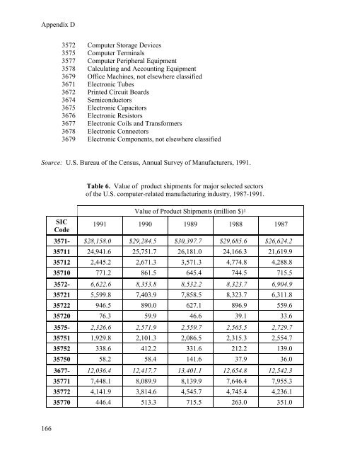 1996 Electronics Industry Environmental Roadmap - Civil and ...