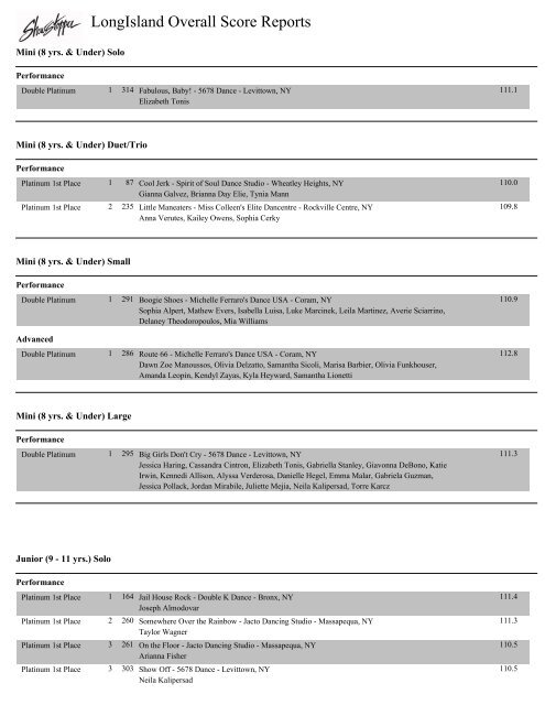 LongIsland Overall Score Reports - Showstopper