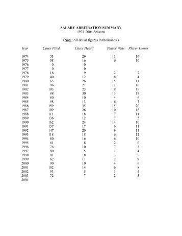Historical Arbitration Results - 1974 - 2004 (PDF) - The Biz of Baseball