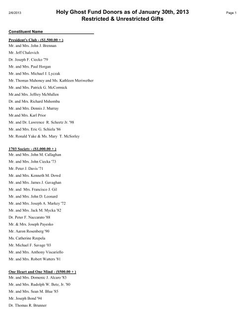 Complete Full List Here is a complete list