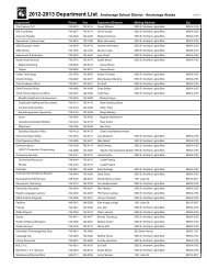 2012-2013 Department List Anchorage School District