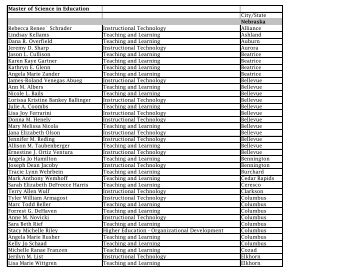 Master of Science in Education City/State Nebraska - Peru State ...