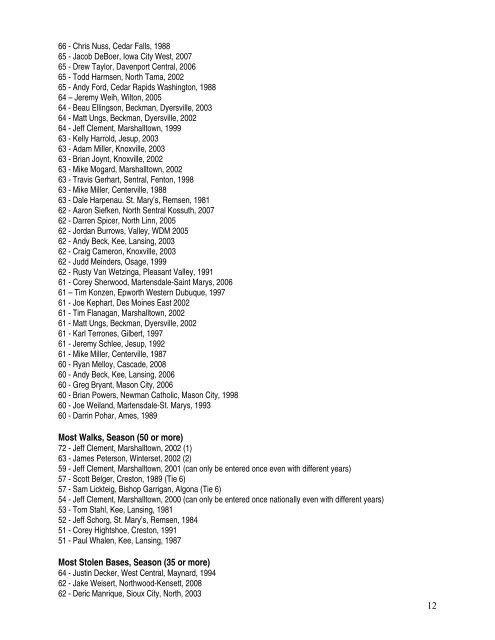 individual all time season best on record individual - Iowa High ...