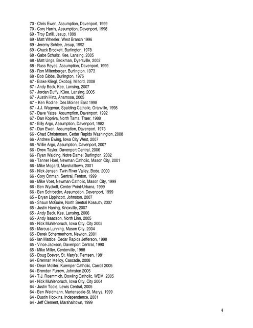 individual all time season best on record individual - Iowa High ...