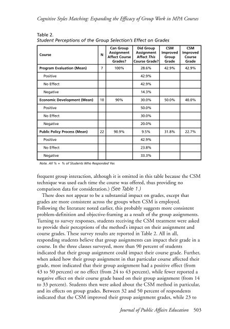 JOURNAL OF PUBLIC AFFAIRS EDUCATION - National ...