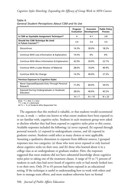 JOURNAL OF PUBLIC AFFAIRS EDUCATION - National ...