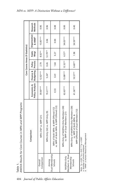 JOURNAL OF PUBLIC AFFAIRS EDUCATION - National ...