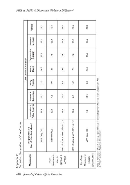 JOURNAL OF PUBLIC AFFAIRS EDUCATION - National ...