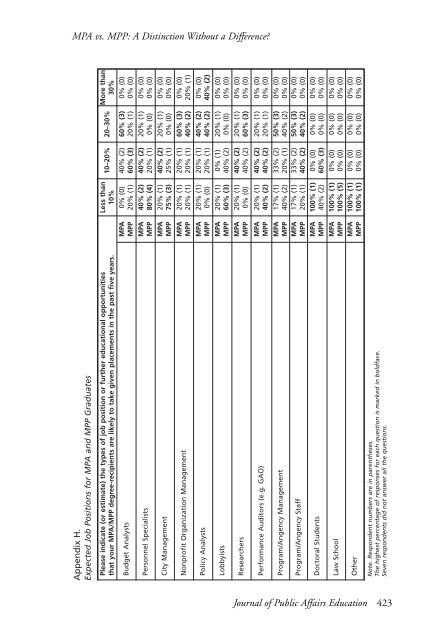 JOURNAL OF PUBLIC AFFAIRS EDUCATION - National ...