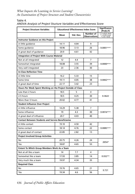 JOURNAL OF PUBLIC AFFAIRS EDUCATION - National ...