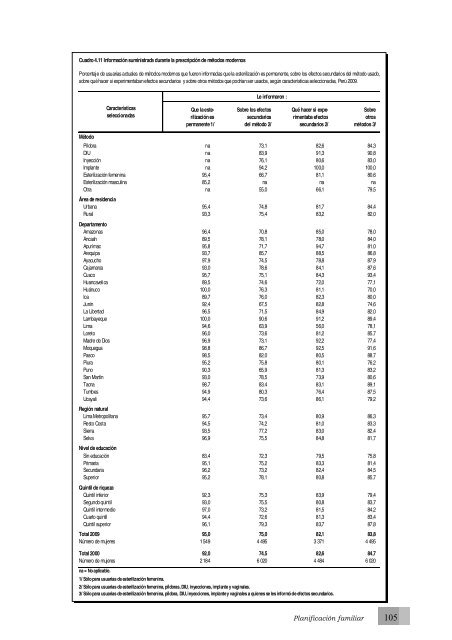 Perú Encuesta Demográfica y de Salud Familiar ... - Measure DHS