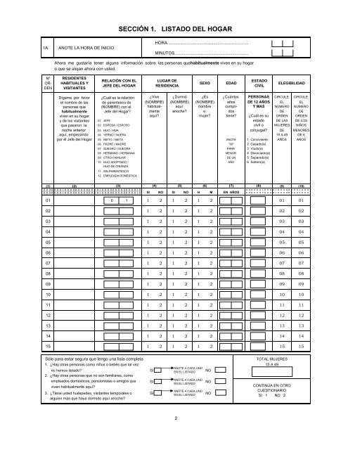 Perú Encuesta Demográfica y de Salud Familiar ... - Measure DHS