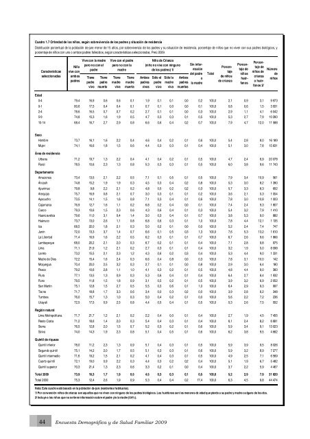 Perú Encuesta Demográfica y de Salud Familiar ... - Measure DHS