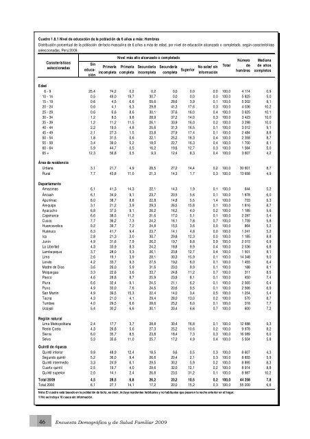 Perú Encuesta Demográfica y de Salud Familiar ... - Measure DHS