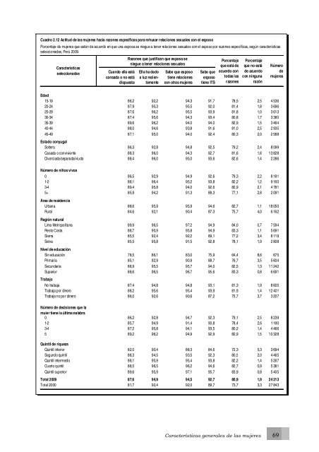 Perú Encuesta Demográfica y de Salud Familiar ... - Measure DHS