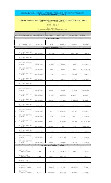 JAMVAT APPROVED APPLICANTS 2012-2013 (BATCH 3).pdf