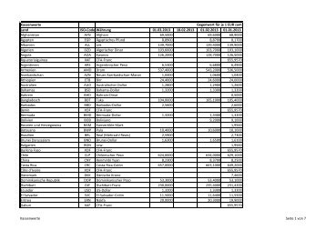 Kassenwerte Land ISO-Code Währung 01.03.2013 18.02.2013 ...