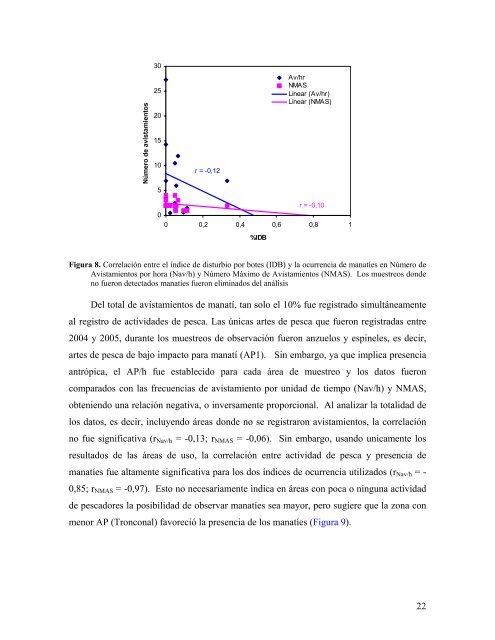 ECOLOGIA Y CONSERVACIÓN DEL MANATÍ ANTILLANO ...