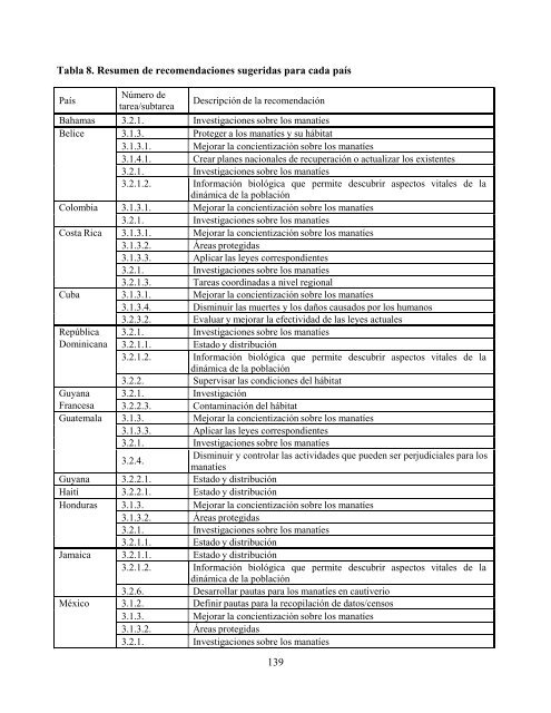 Plan de Manejo Regional para el Manatí de las Indias Occidentales