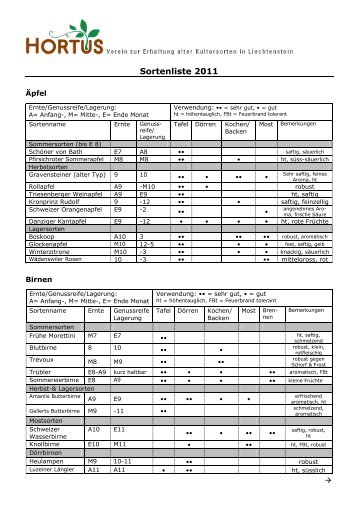 Sortenliste 2011