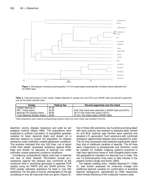 Improvement of Basmati rice - Academic Journals