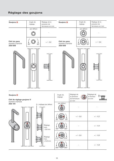 Roto NT - Gutknecht SA