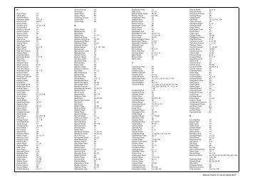 Map Street Index