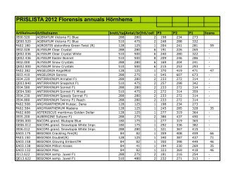 PRISLISTA 2012 Florensis annuals Hörnhems