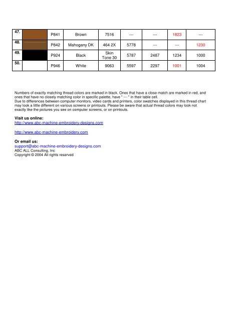 Machine Embroidery Thread Charts