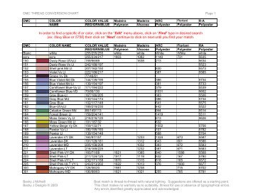 Sulky Conversion Chart