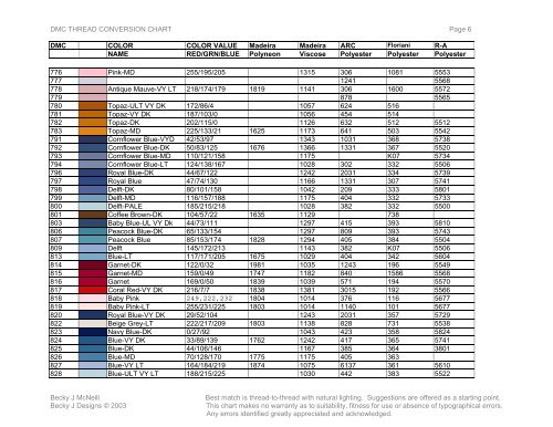 Thread Conversion Chart - Anita Goodesign