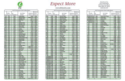 Robison Anton To Sulky Conversion Chart