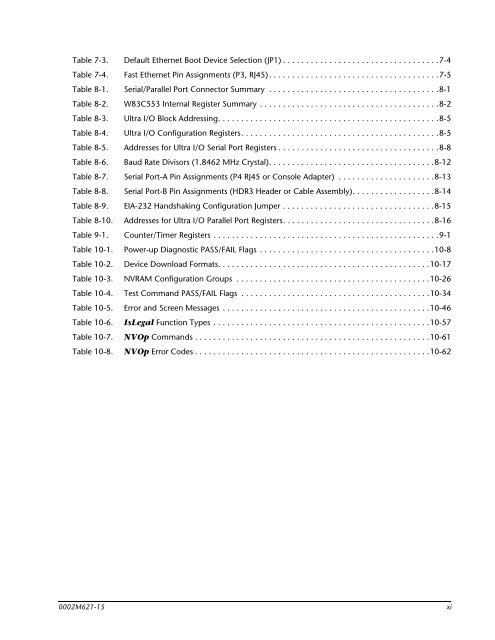 BajaPPC-750 User's Manual - Emerson Network Power