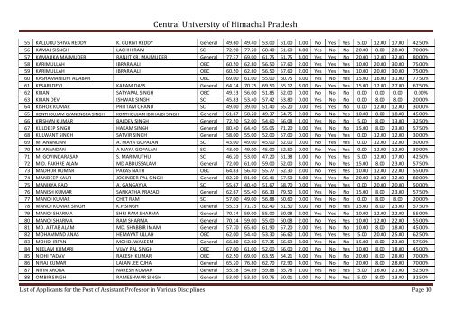 Central University of Himachal Pradesh