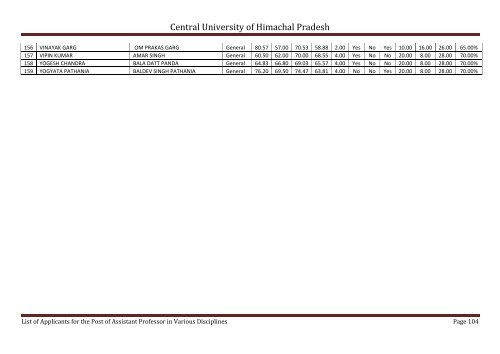 Central University of Himachal Pradesh